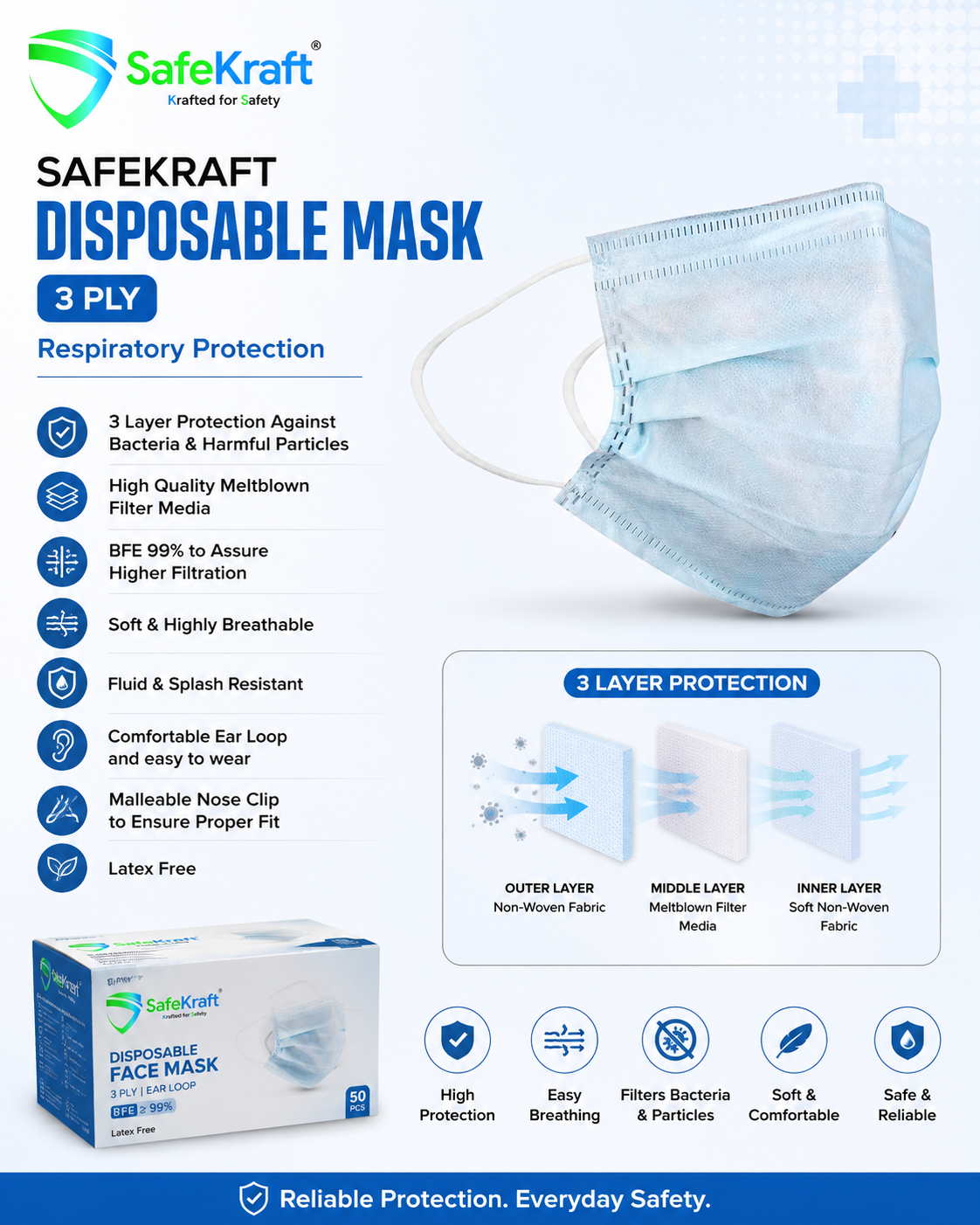SAFEKRAFT DISPOSABLE MASK – 3 Ply SAFEKRAFT DISPOSABLE MASK – 3 Ply